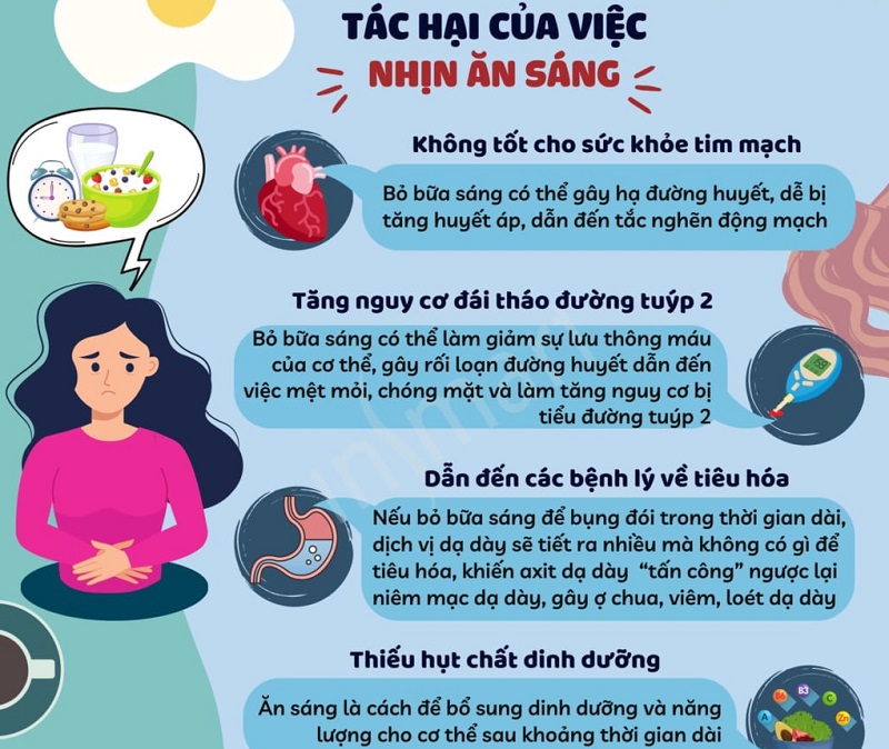 nhịn ăn sáng có tốt không​