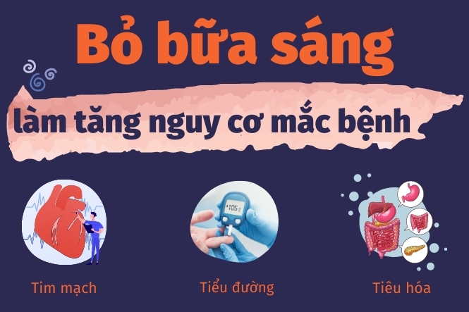 nhịn ăn sáng có tốt không​