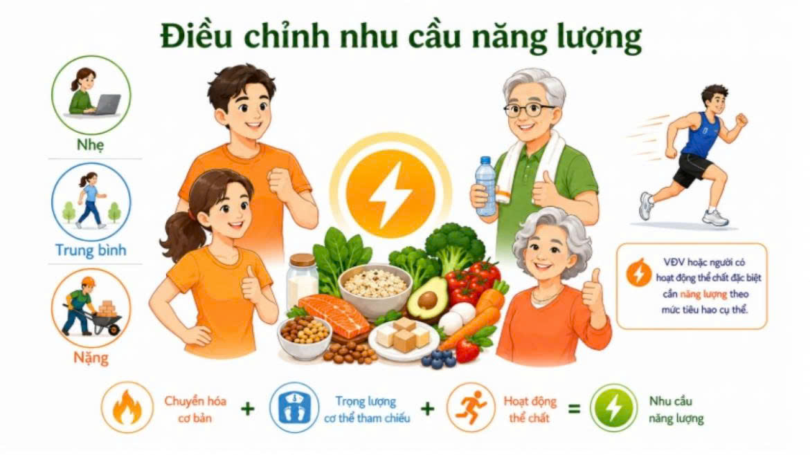 Vì sao món ăn dinh dưỡng ngày càng được yêu thích
