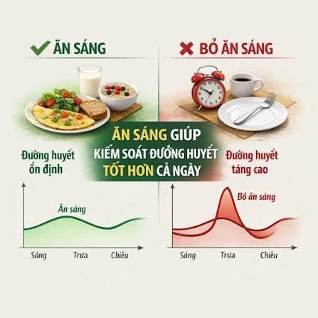 Nhịn ăn sáng có tốt không​