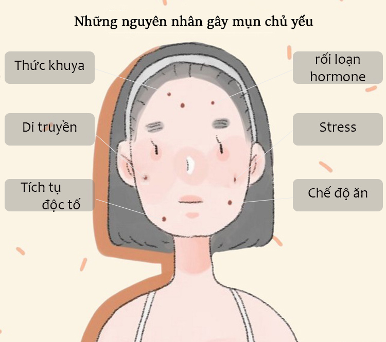 ăn uống ảnh hưởng thế nào đến tâm trạng và làn da